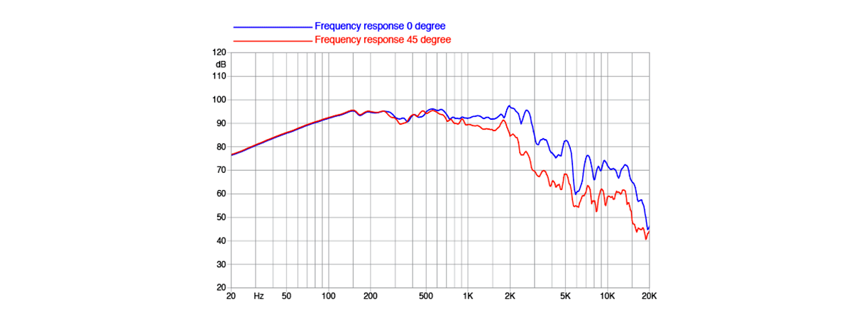 misure elettriche e acustiche 12HP1010-8P