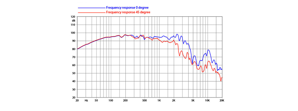 misure elettriche e acustiche 15FH520-4P