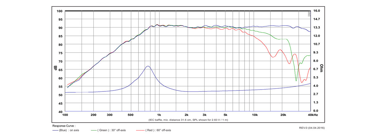 misure elettriche e acustiche SB21RDC-C000-4