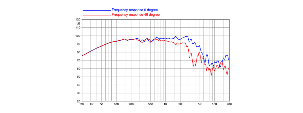 misure elettriche e acustiche 12PR310-4P