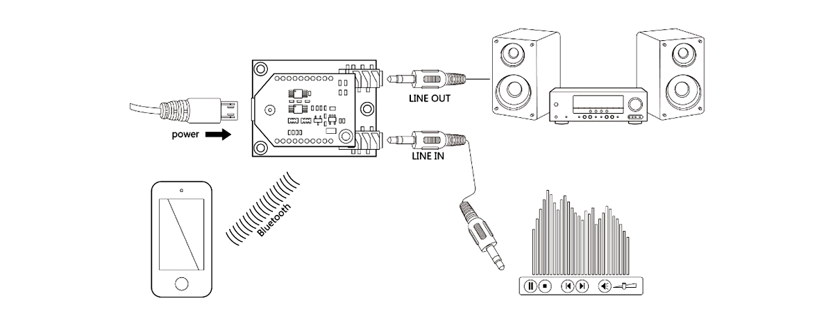 scheda bluetooth 4.2