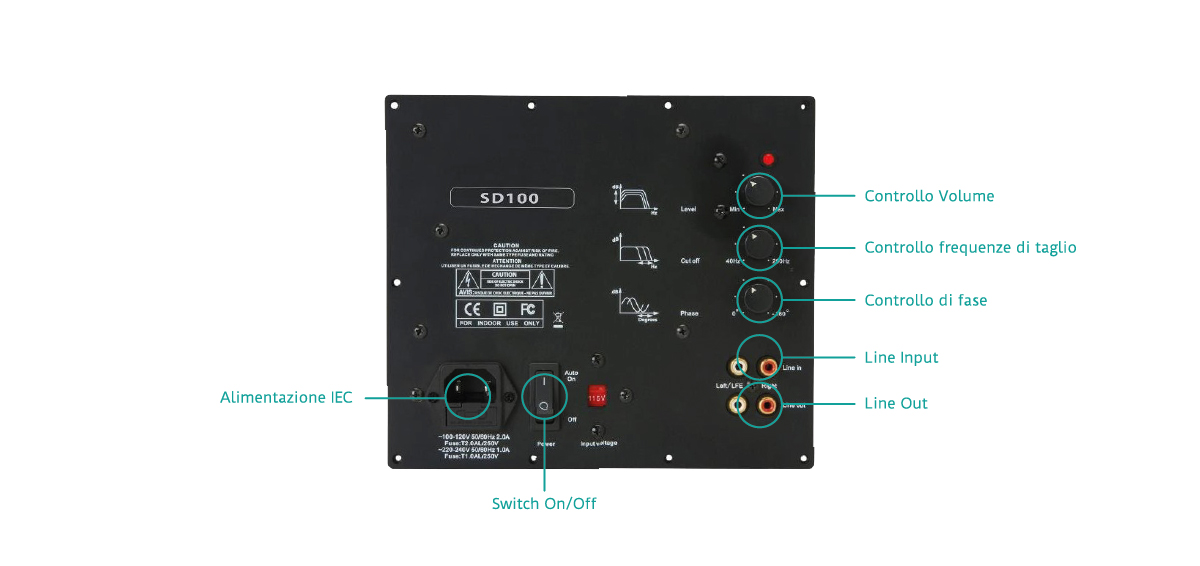 Luxus Audio SD100 - Class D amplifier for 100W @ 4ohm subwoofer