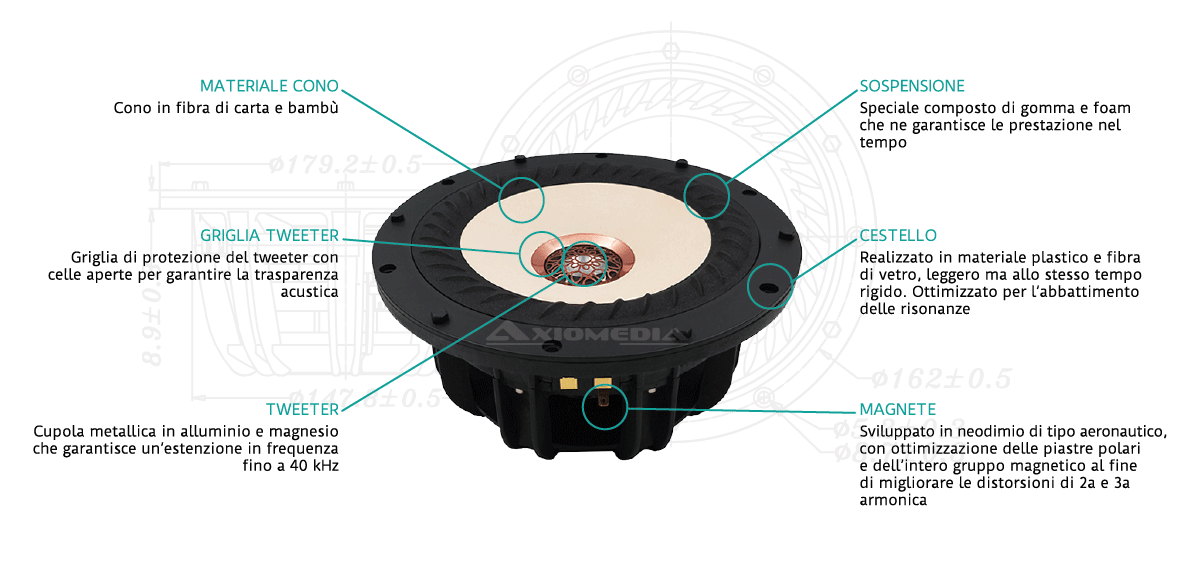 Specifiche tecniche coassiale 8" TB Speaker